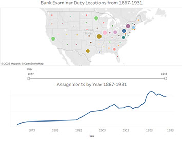 Bank Examiner Duty Locations: 1867-1931