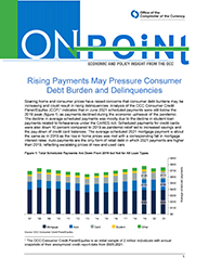 Rising Payments May Pressure Consumer Debt Burden and Delinquencies